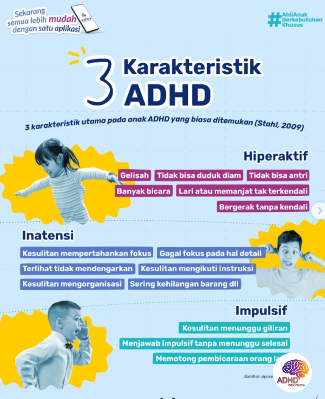 Jenis-Jenis ADHD dan Karakteristik Anak di Kabupaten Tasikmalaya