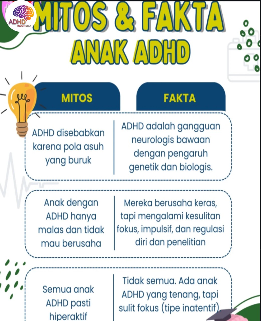 Mitos dan Fakta Seputar ADHD yang Beredar di Kabupaten Tasikmalaya