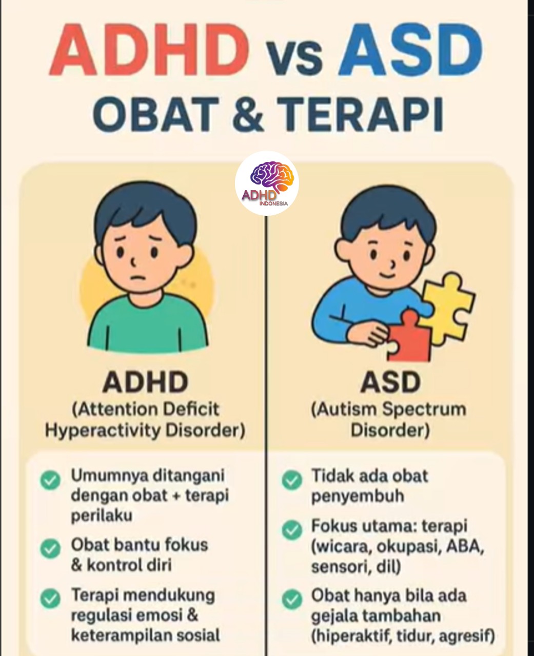 Terapi ADHD: Informasi Awal yang Perlu Diketahui Orang Tua di Kabupaten Tasikmalaya